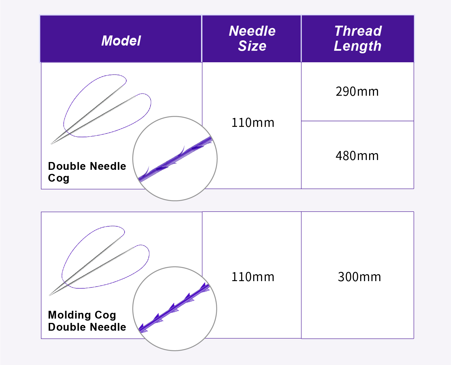 double needle pdo thread (4)