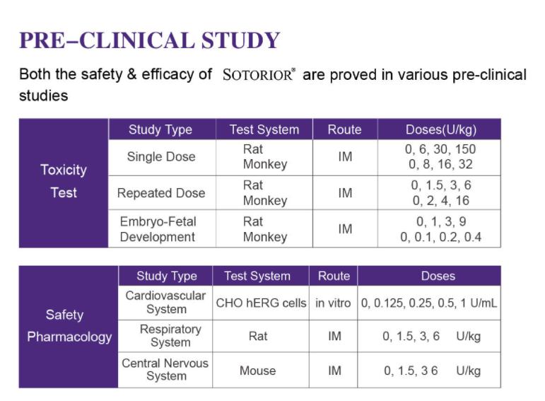 Clinical Study Of Sotorior Botulinum Toxin