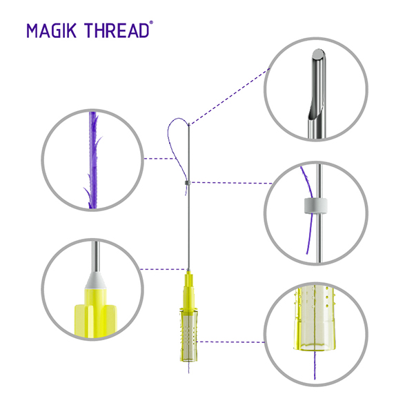 Three Types of Pdo Threads