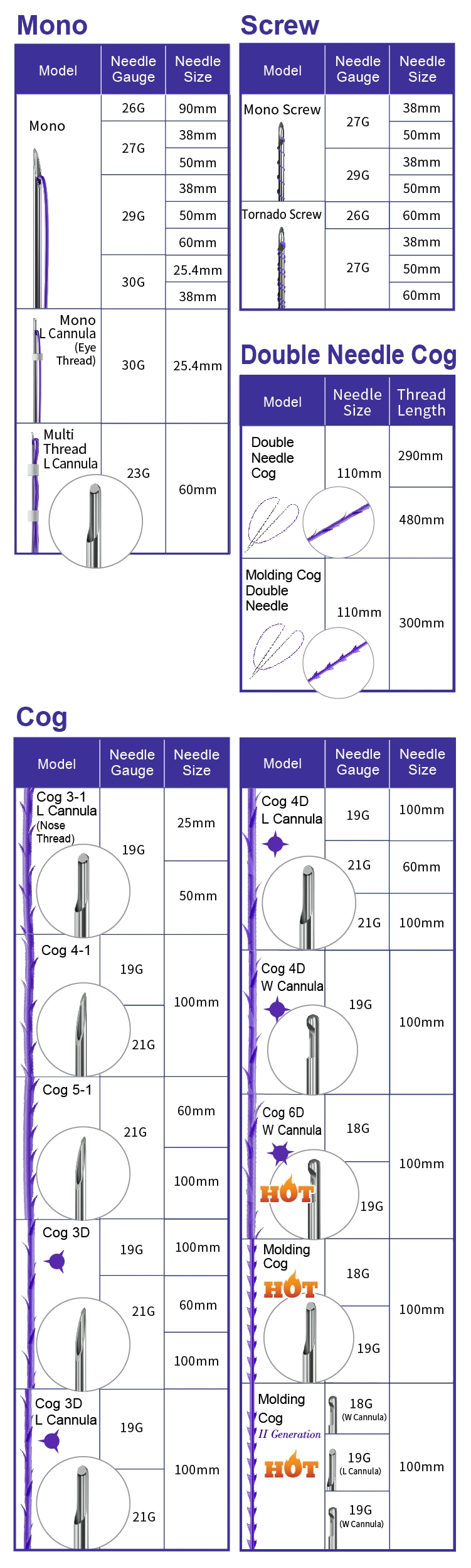Magik Thread Pdo Suture Threads