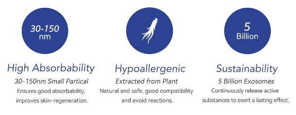 why buy EXOBLOOM Exosome Injection For Face